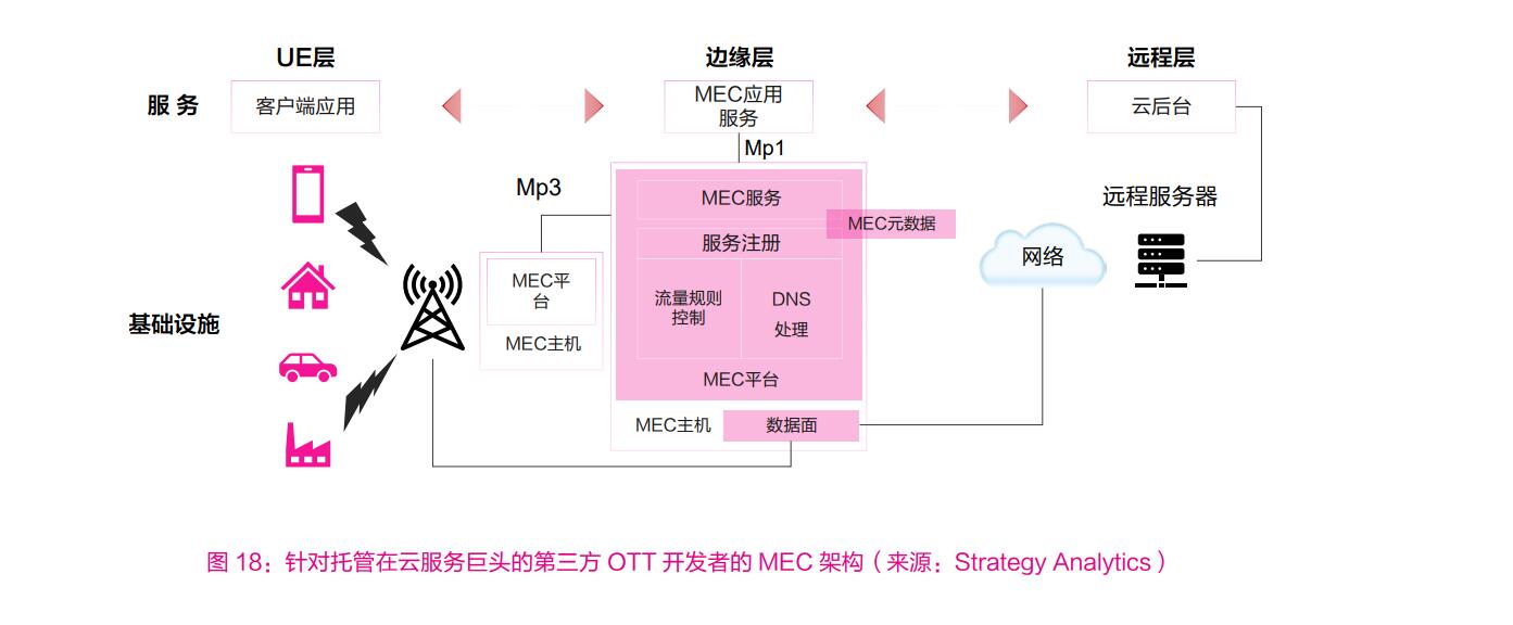 AR洞察與應用實踐白皮書-AR未來發展趨勢(圖文)