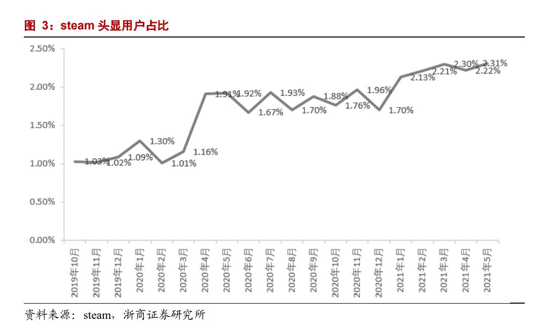 VR如何才能生態+硬件循環增長