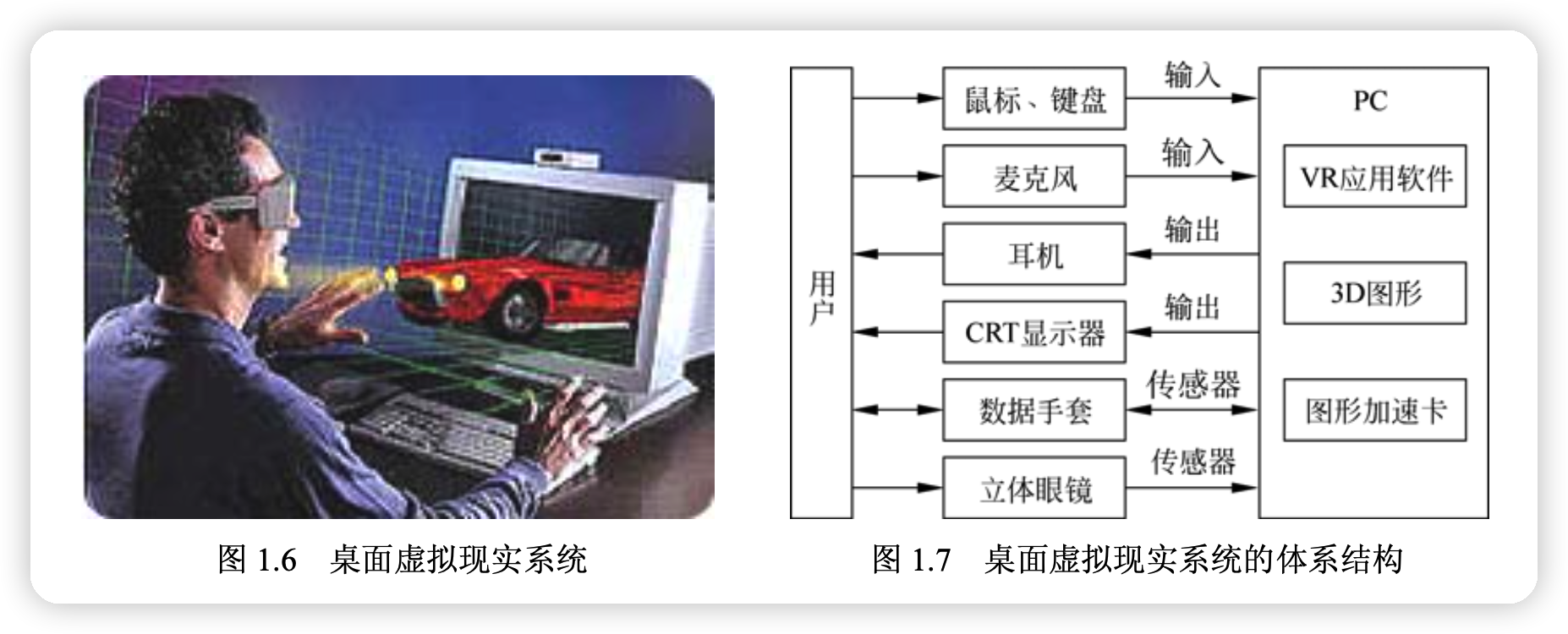 什么是桌面型虛擬現實系統