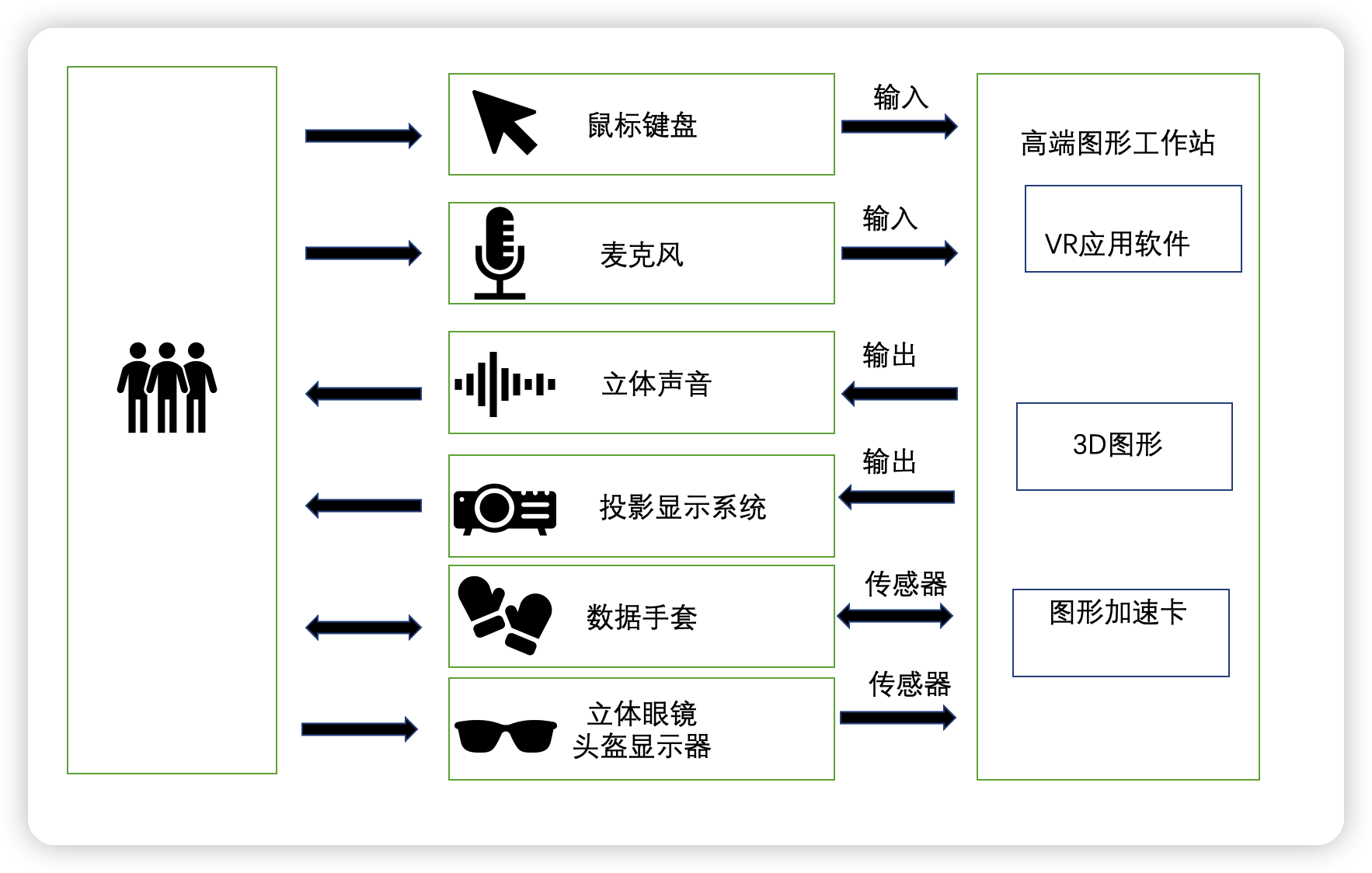 沉浸式虛擬現實系統的體系結構
