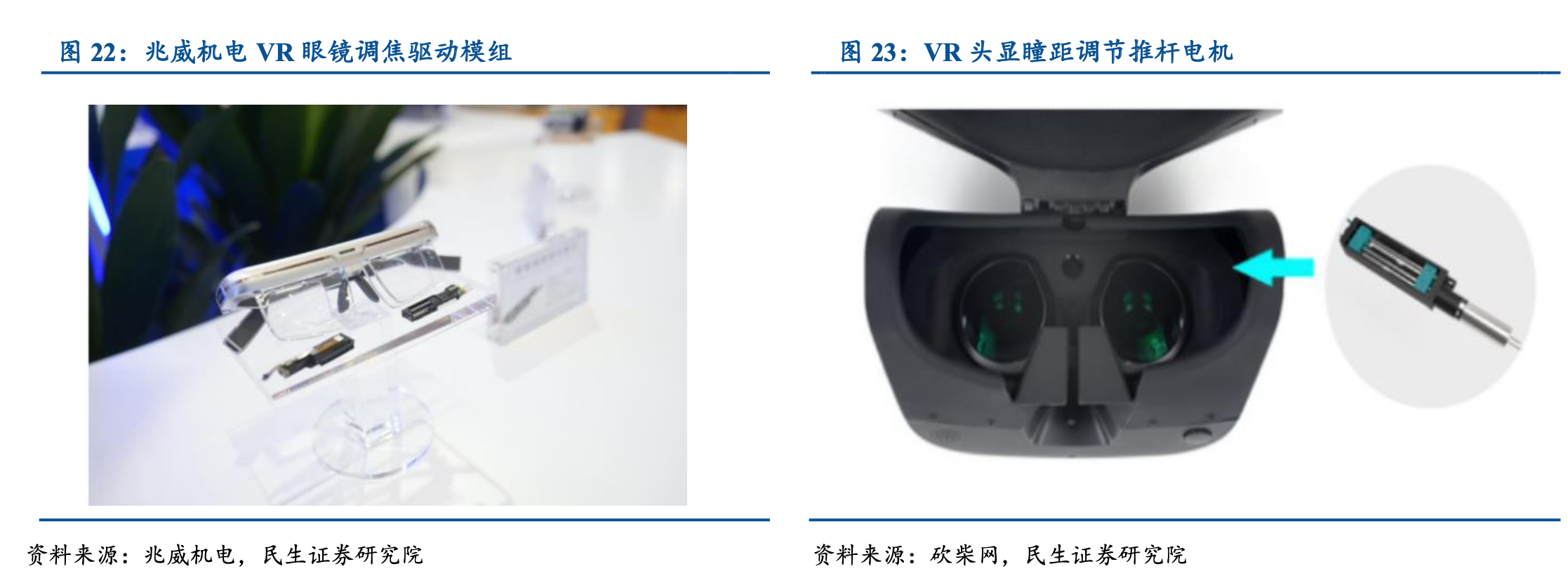 VR眼鏡調焦 VR眼鏡液態透鏡變焦解決方案