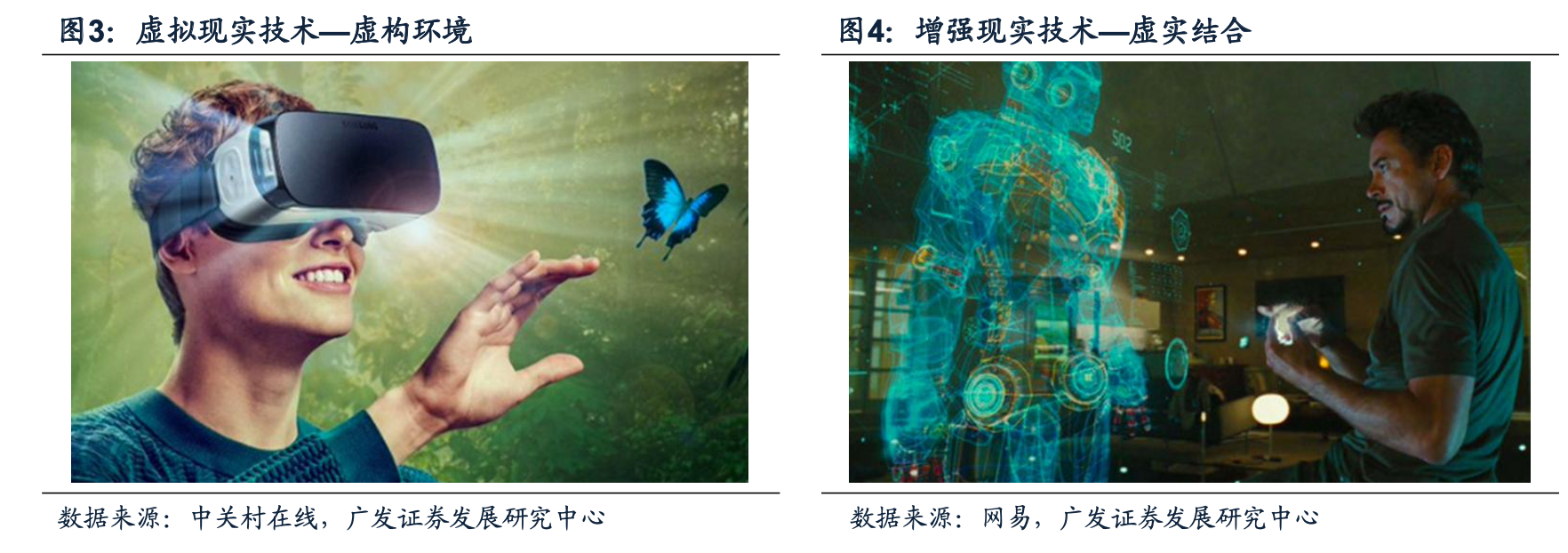 虛擬現實技術