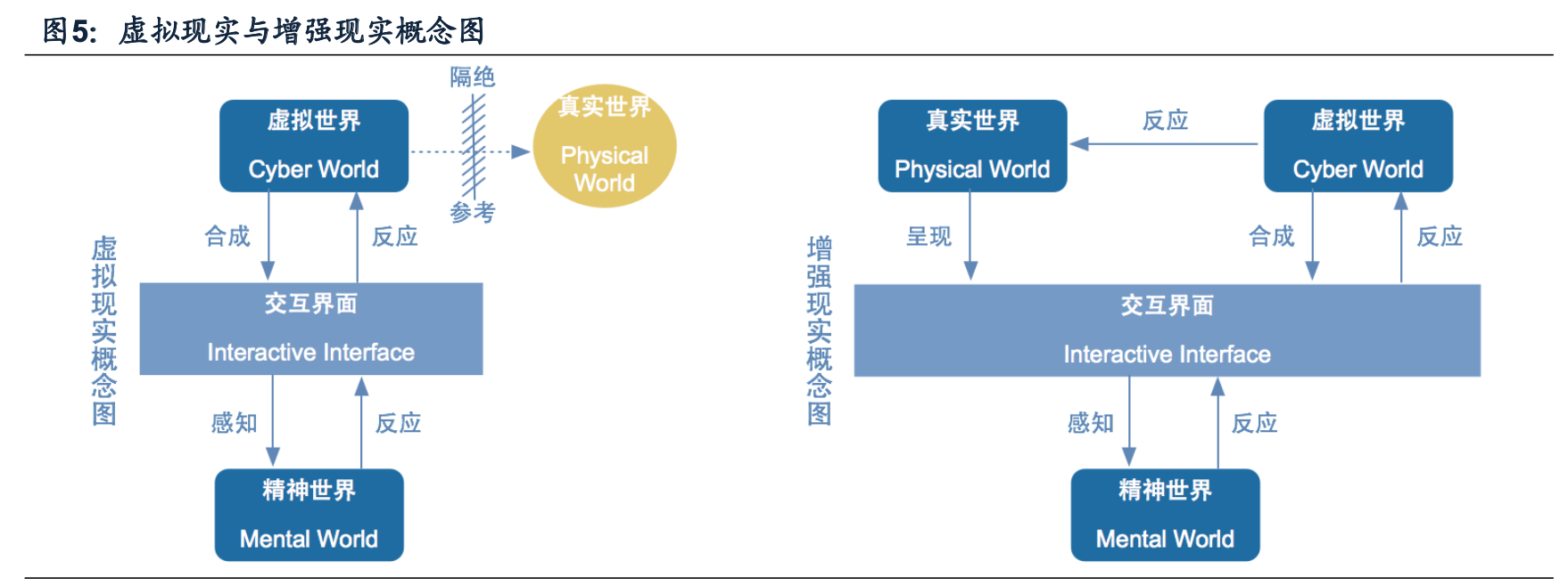 虛擬現實與增強現實概念圖