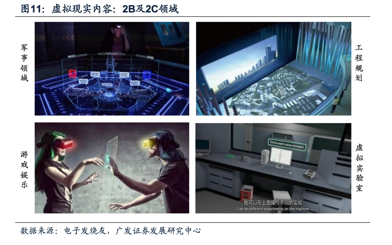 虛擬現實內容