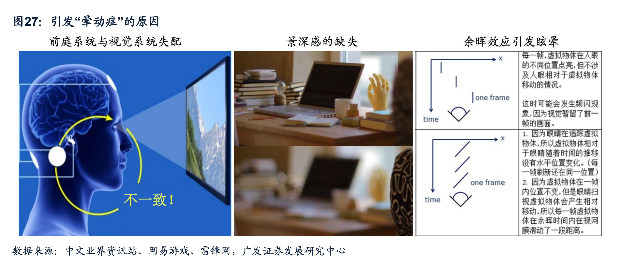 VR為什么會眩暈