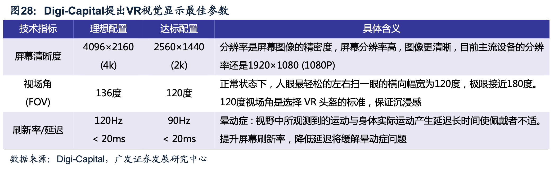 VR視覺