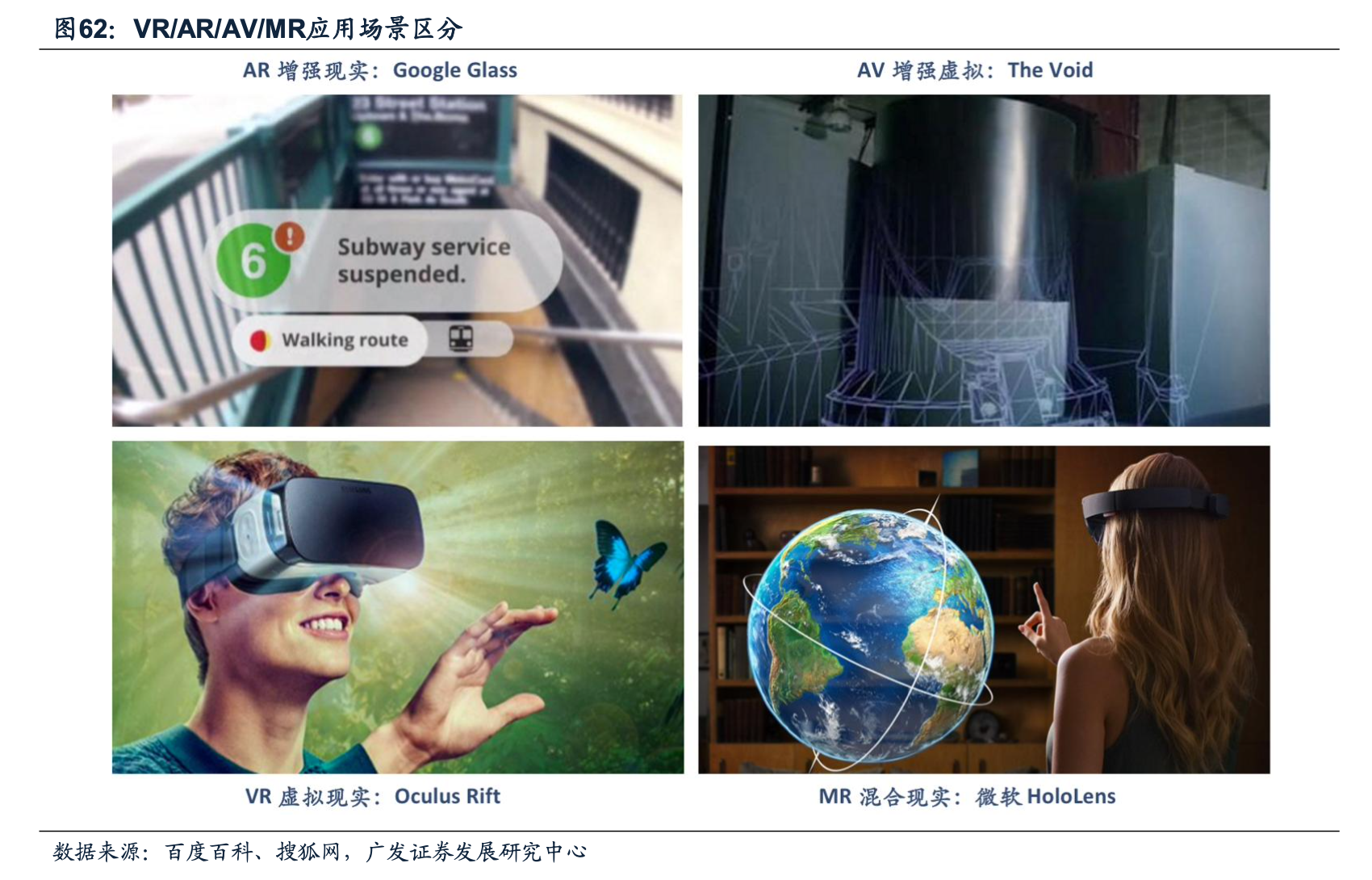 VR/AR/AV/MR應用場景區分