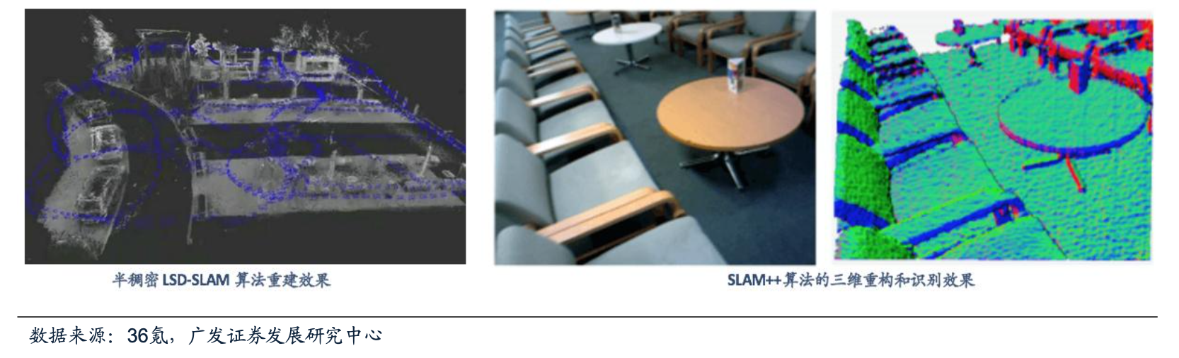 SLAM技術對空間場景進行三維重建