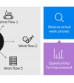 Spatial Gemba Walks:factory insights的下一件大事