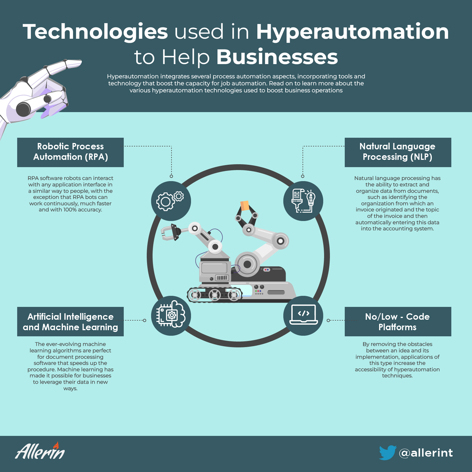 hyperautomation technologies